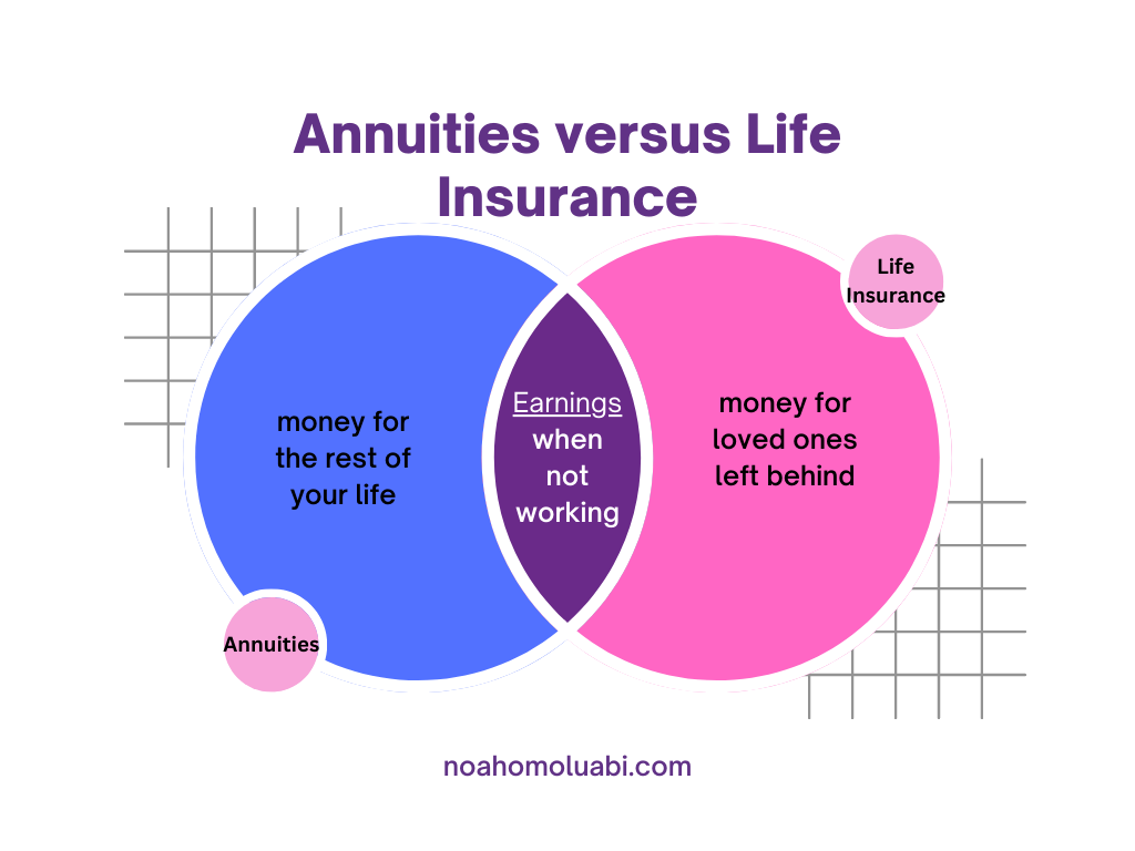 Annuities or Life insurance